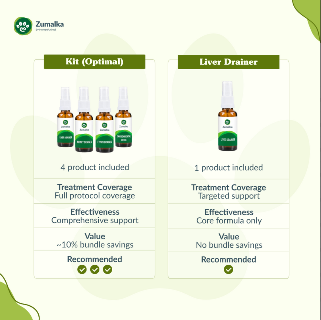 Liver Drainer- Optimal