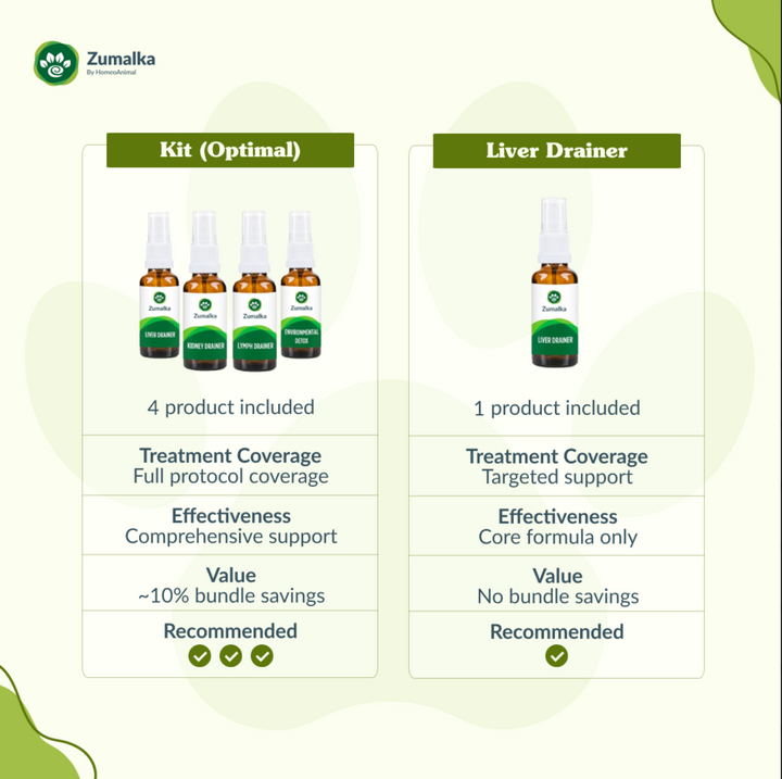 Liver Drainer- Optimal