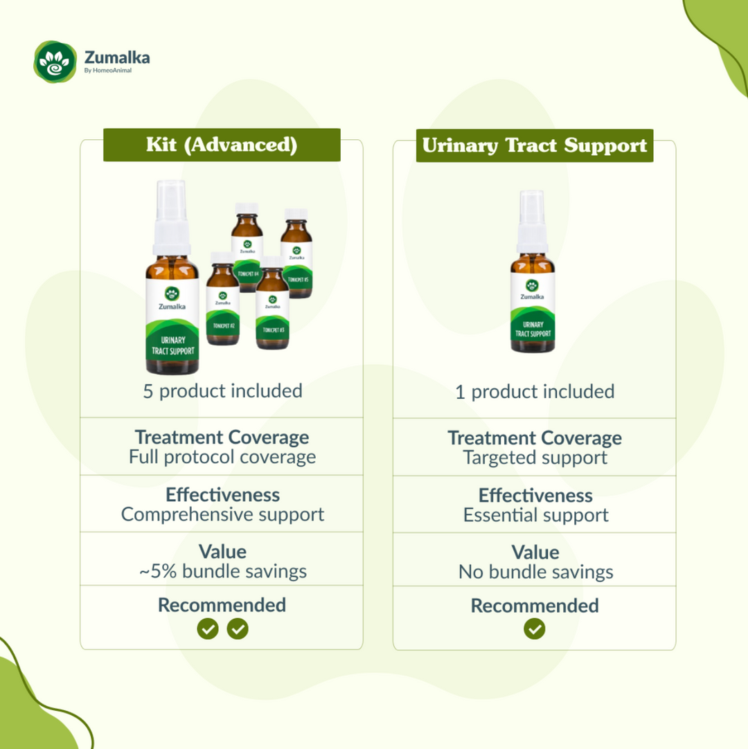 Urinary Tract Support- Advanced