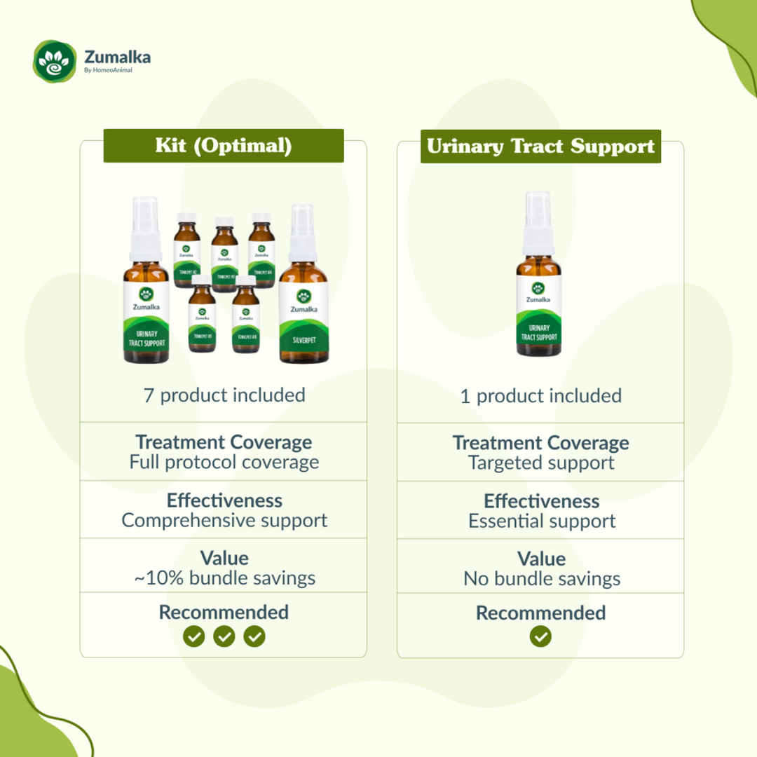 Urinary Tract Support - Optimal