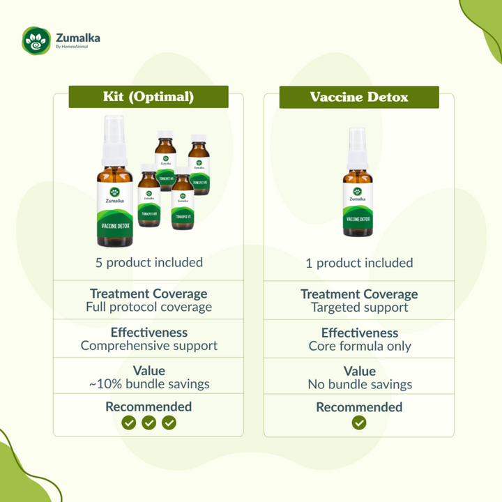 Vaccine Detox - Optimal