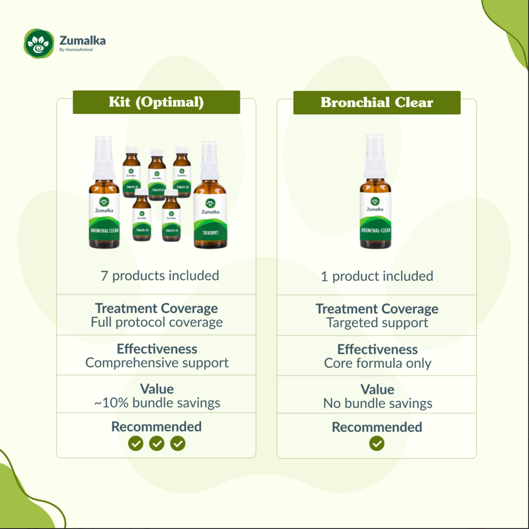Bronchial Clear - Optimal