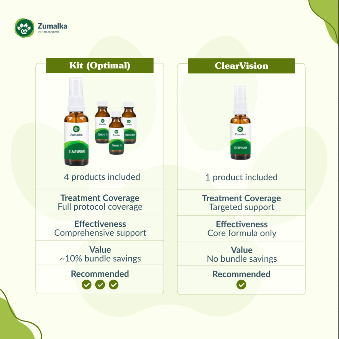 ClearVision Optimal Kit: Complete Eye Wellness for Pets