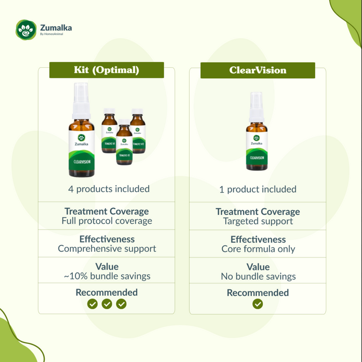 ClearVision Optimal Kit: Complete Eye Wellness for Pets
