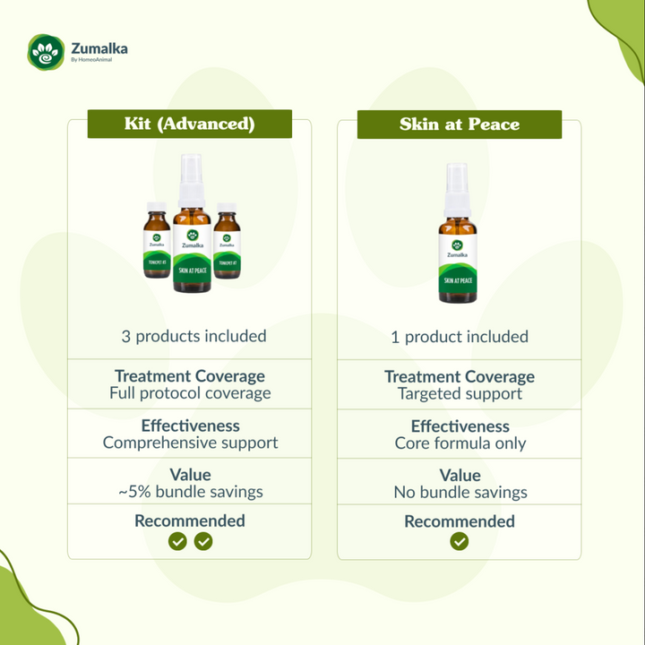 Skin at Peace - Advanced