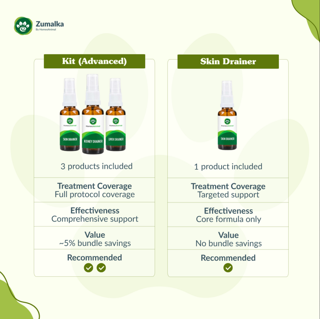 Skin Drainer - Advanced