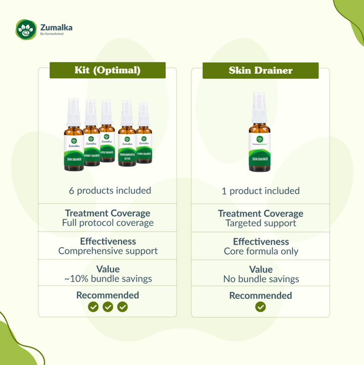 Skin Drainer - Optimal