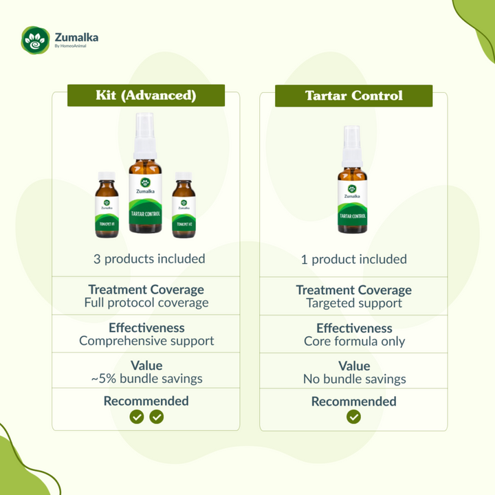 Tartar Control Advanced Kit: Complete Oral Support for Pets