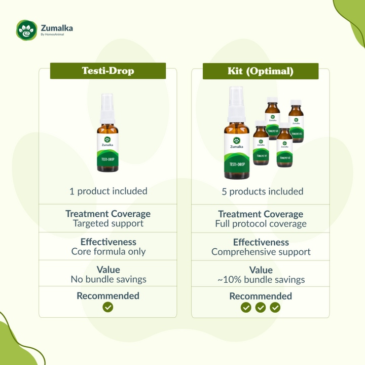 Testi-Drop