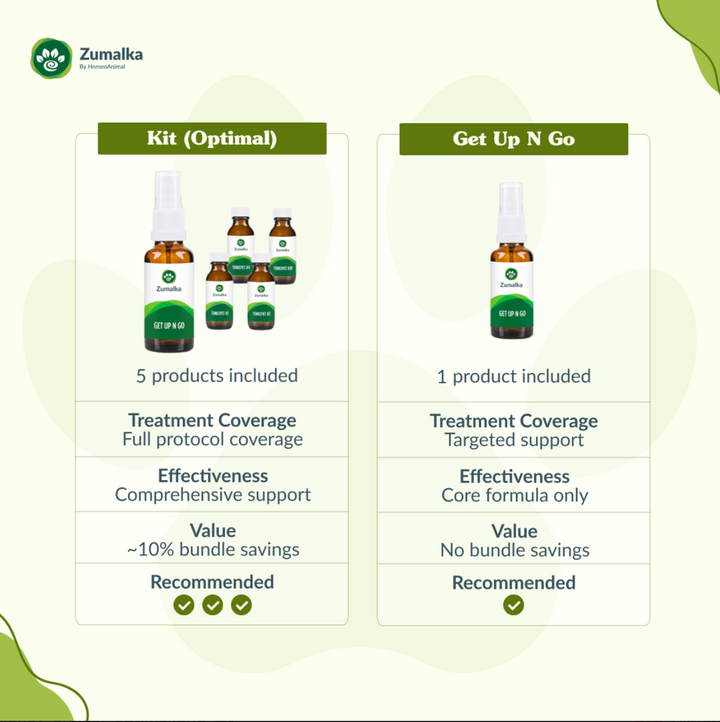 Get Up N Go - Optimal