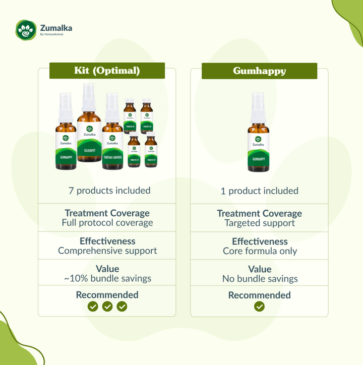 Gumhappy Optimal Kit: Complete Gum Support for Pets