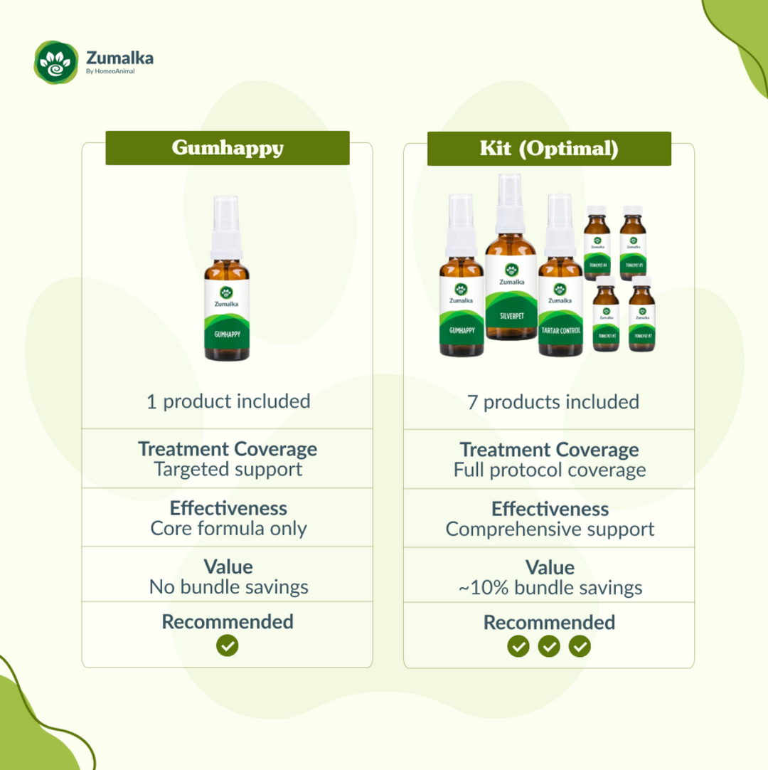 Gumhappy (gingivitis)