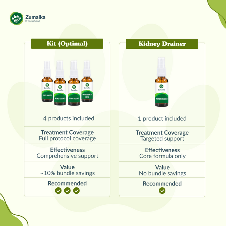 Kidney Drainer - Optimal
