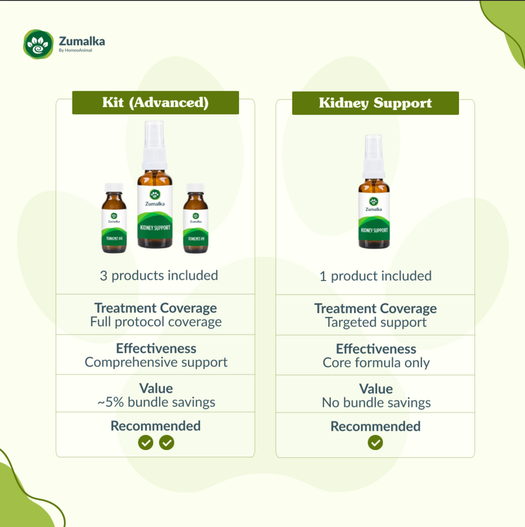 Kidney Support Advanced Kit: Multi-Product Kidney Care for Pets