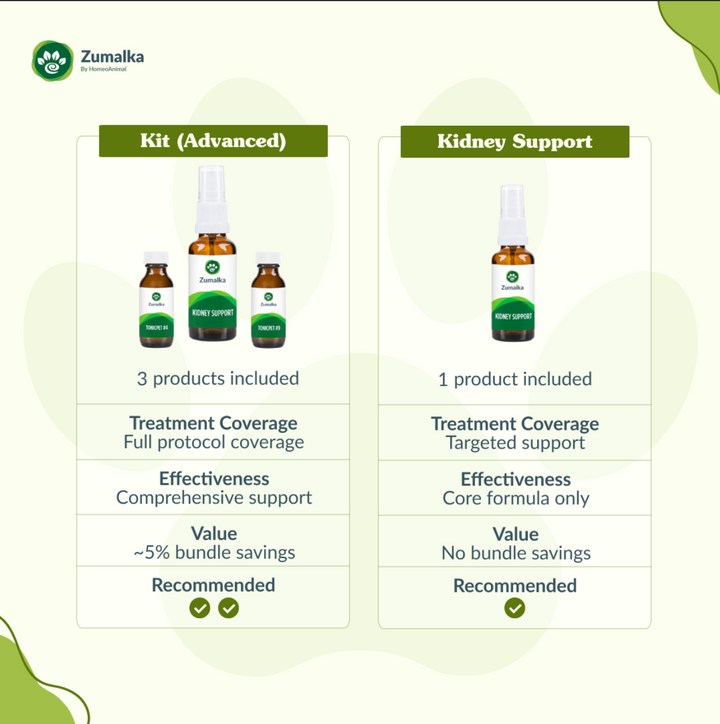 Kidney Support Advanced Kit: Multi-Product Kidney Care for Pets