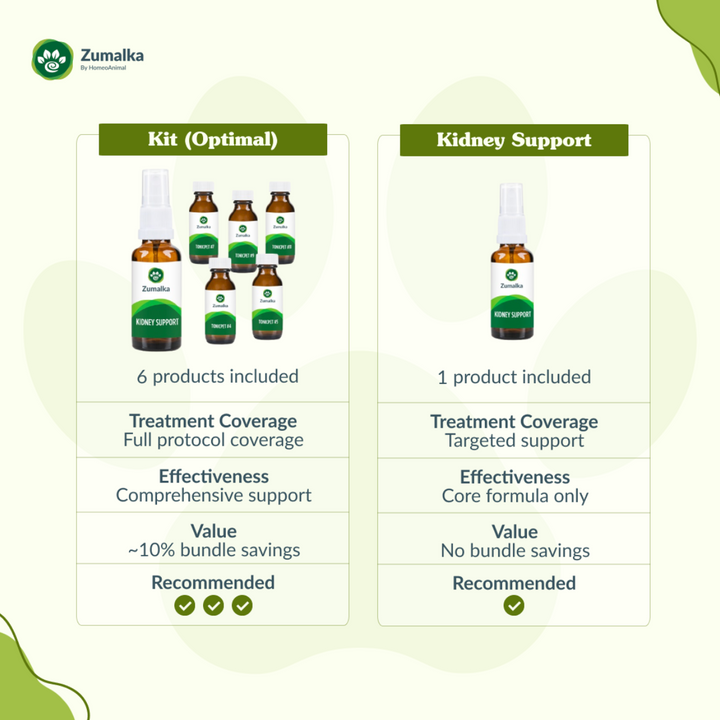 Kidney Support Optimal Kit: Complete Kidney Wellness for Pets