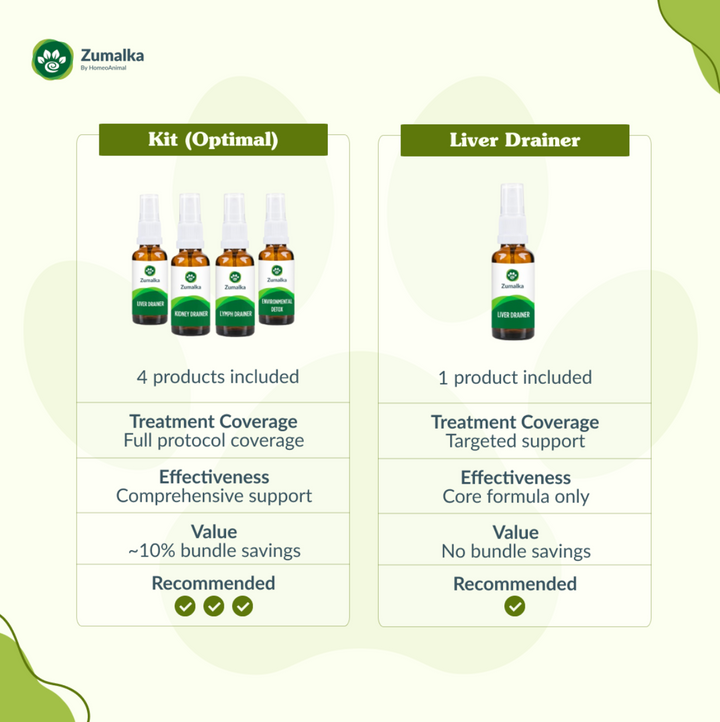 Liver Drainer- Optimal