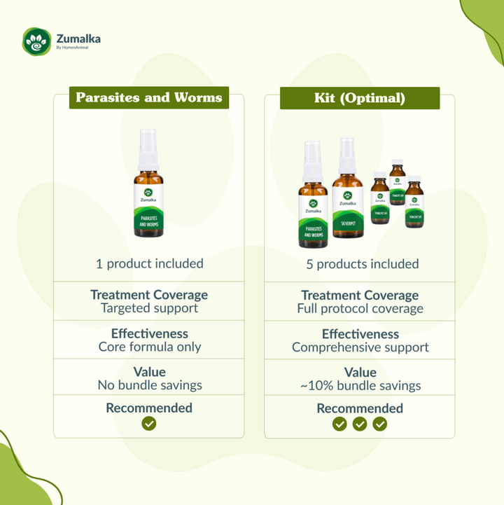 Parasites and Worms