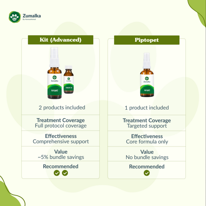 Piptopet Advanced Kit: Enhanced Immune Support for Pets