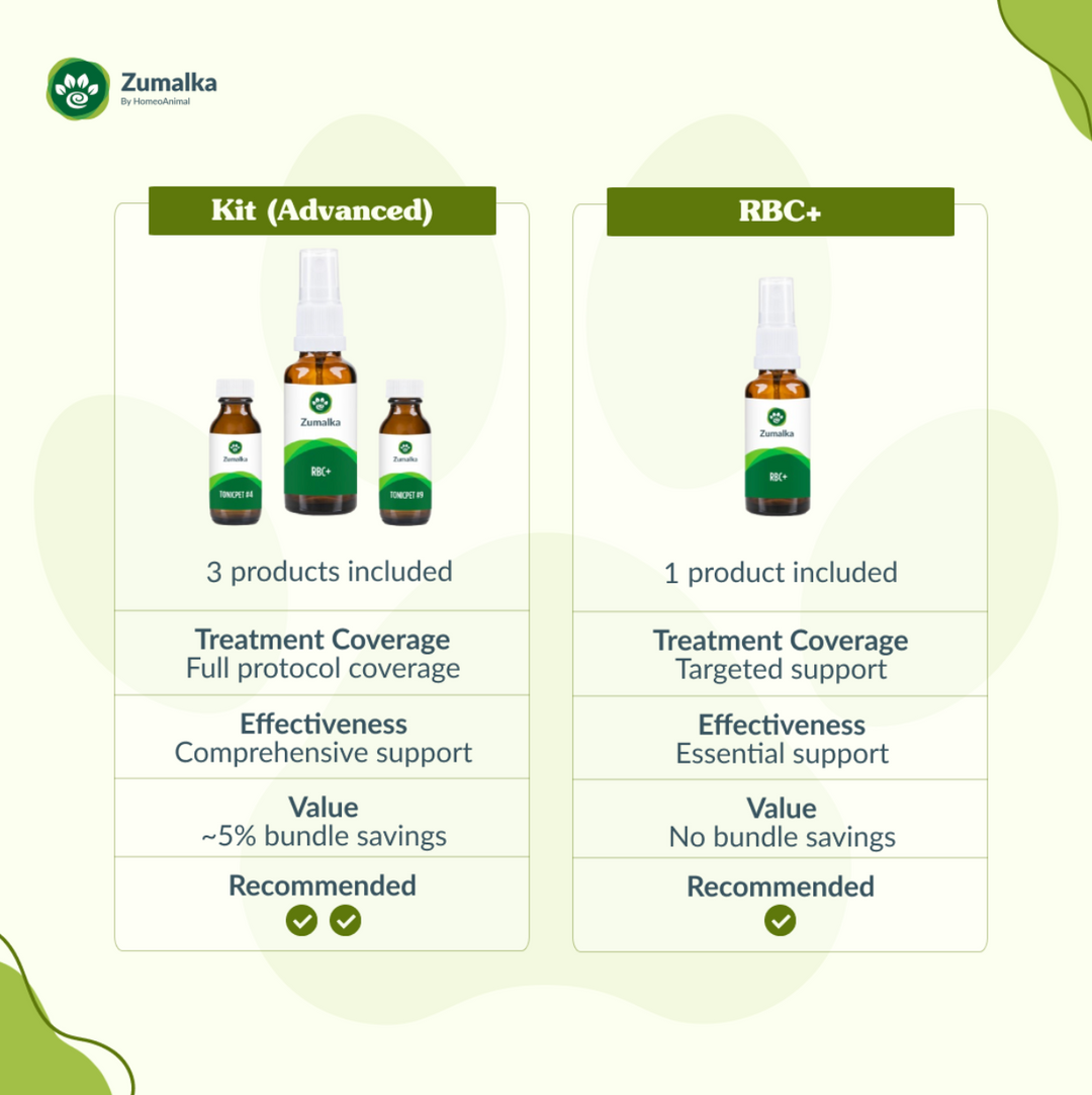 RBC+ - Advanced