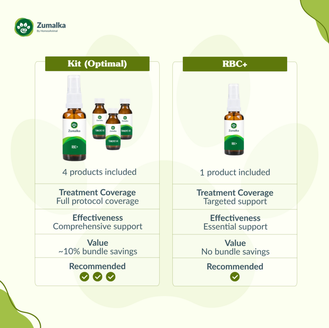 RBC+ - Optimal