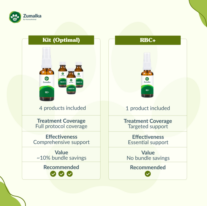 RBC+ - Optimal