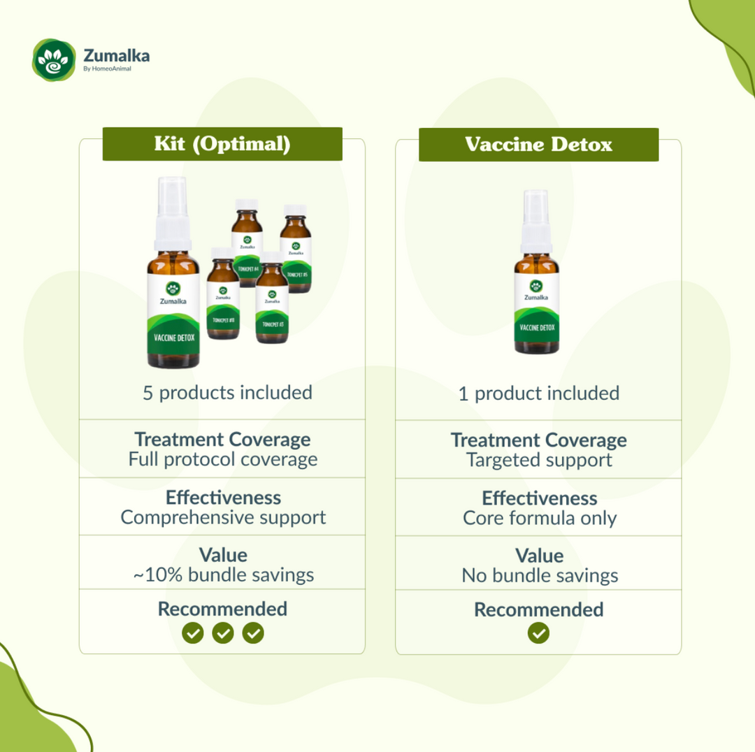 Vaccine Detox - Optimal