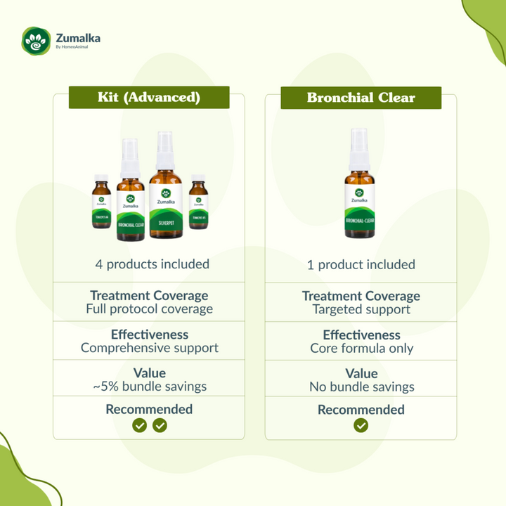 Bronchial Clear - Advanced