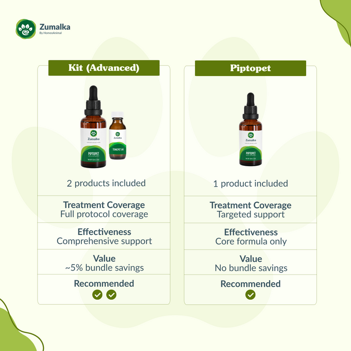 Piptopet Advanced Kit: Enhanced Immune Support for Pets