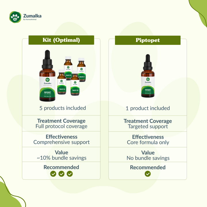Piptopet Optimal Kit: Complete Immune Support for Pets